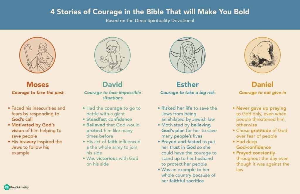 4 stories of courage - infographic