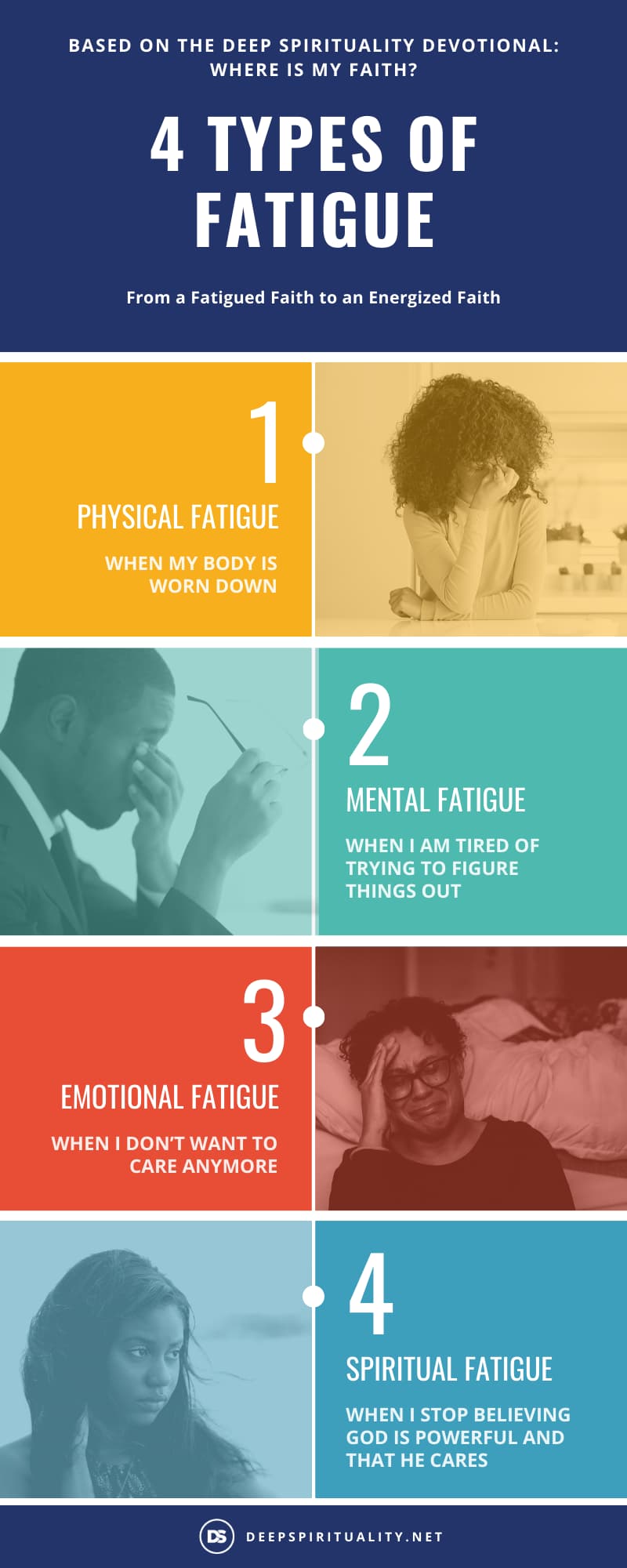 4 Types of Fatigue - use this chart to help you identify where your faith is currently at, and how to have faith in God.