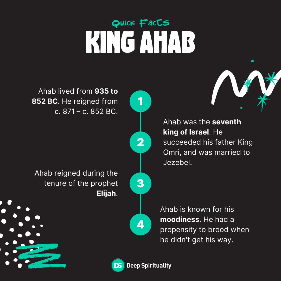 Quick facts about King Ahab